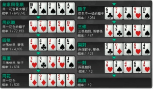 歐博娛樂城分析講解德州撲克的賠率之謎